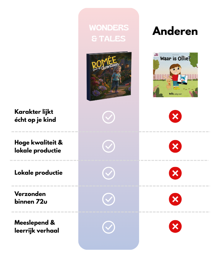 Your custom AI children's book